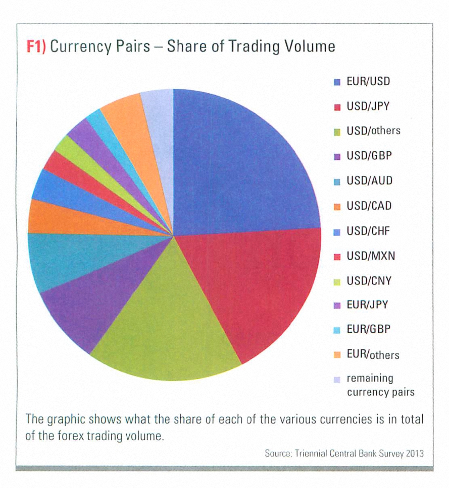 Understanding forex currency pairs