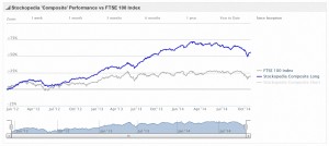 Stockopedia Screen Performance History med