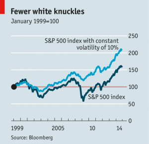 Fewer white knuckles