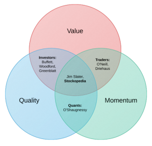 Stockopdedia Investor Types small