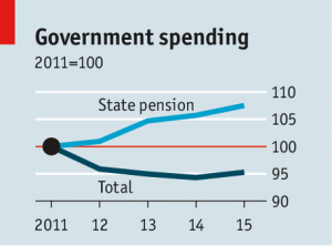 UK pensions