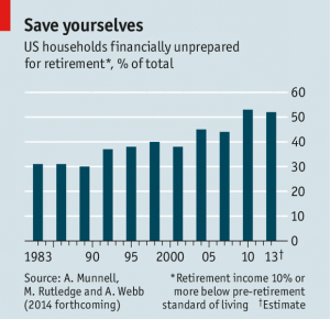 US pensions