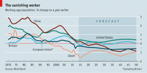 Ageing population