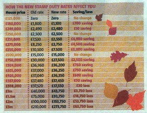 stamp duty
