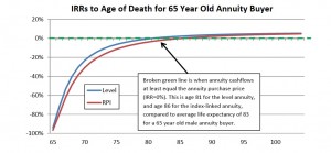 Annuity-IRR (Annuities again &ndash; rate of return)