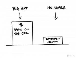 Big-Hat-No-Cattle (Psych 101 &ndash; Psychology in Investment)
