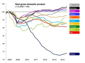 Euro GDP