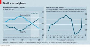 Global inequality