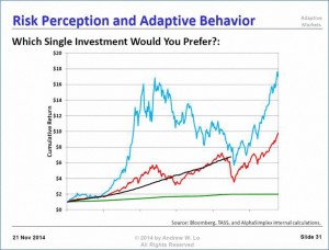 Volatility-Matters (Psych 103 &ndash; Hard to fire yourself)