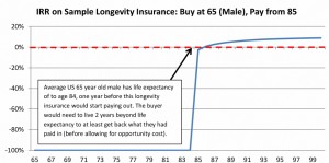 deferred annuities (Annuities again &ndash; rate of return)