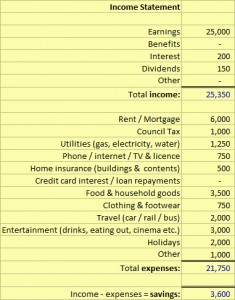 Income Statement
