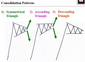Consolidation patterns