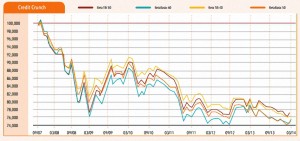 Credit Crunch (Sequencing Risk &ndash; Pound Cost Ravaging)