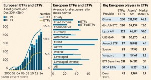 European ETFs