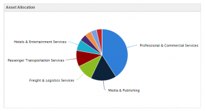 Magic Hat Asset Allocation (Piggyback Portfolio 6 &ndash; Magic Hat)