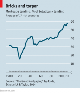 Mortgage lending