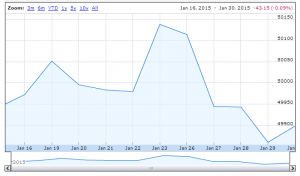 Piggyback graph 150130 (Piggyback Portfolio 4 &ndash; Portfolio Hub)