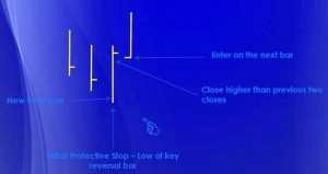 Two Bar Outside Reversal