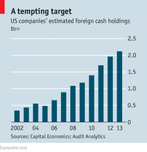US corporate foreign cash