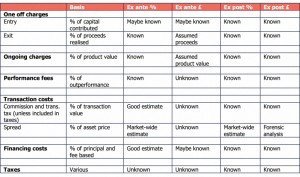 Availability of components