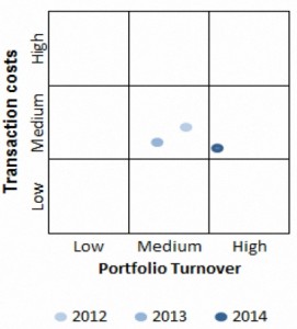 PTR visual presentation