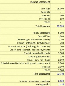 Income Statement