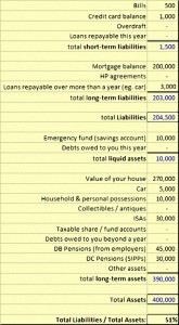 Liabilities to Assets