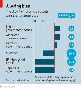 Changing role of bonds