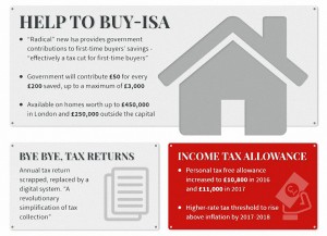 City AM infographic 1