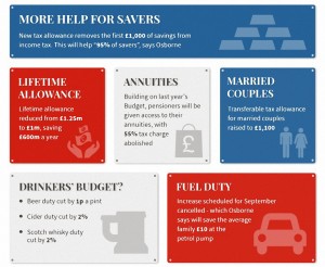 City AM infographic 2