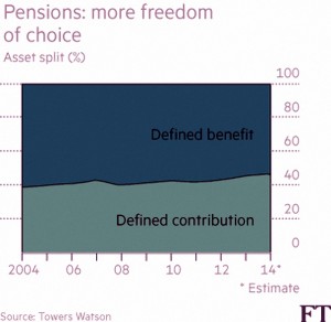 DB vs DC pensions