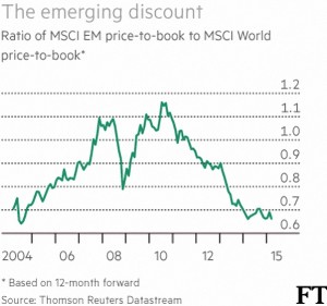 Emerging markets discount
