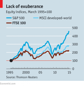 FTSE vs other indices