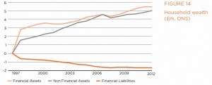 Household wealth
