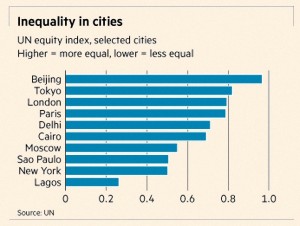 Inequality in cities