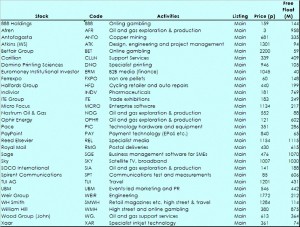 Nifty Thrifty alphabetical (Piggyback Portfolio 8 &ndash; Nifty Thrifty)
