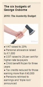Osborne budgets 1
