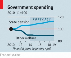 Pensions spending