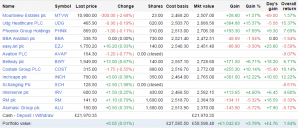 Piggyback performance 150317 (Piggyback Portfolio 8 &ndash; Nifty Thrifty)