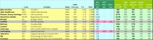 Piggyback targets 150317 (Piggyback Portfolio 8 &ndash; Nifty Thrifty)