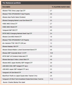 Redwood Portfolio March