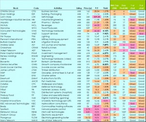 SmallCap Watchlist 150311 (SmallCap Growth Portfolio 2)