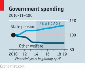 Welfare spending