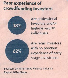 Background of crowdfunding investors