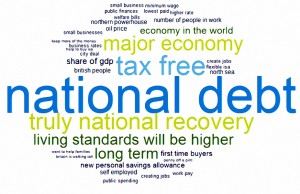 Budget 2015 word cloud