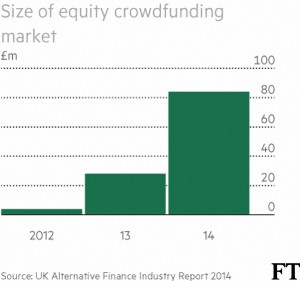 Equiyt crowdfunding market