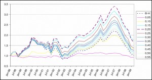 stop loss 3 (Stop Losses)