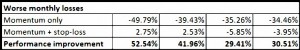 stop loss 6 (Stop Losses)