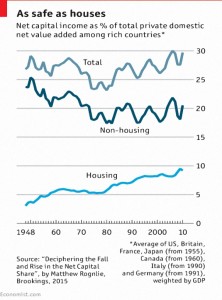 Types of capital income