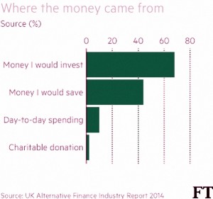 Where the money came from